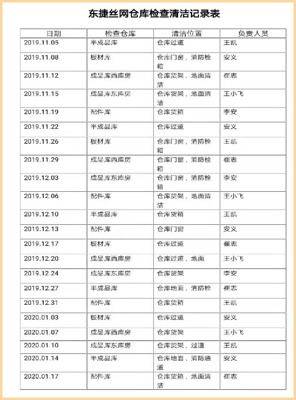 Factory management report (1)